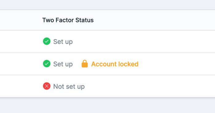 The Two Factor index fieldtype showing different two factor account statuses